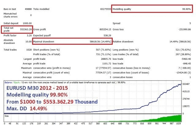Happy Breakout backtest report
