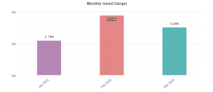Happy Frequency monthly profits