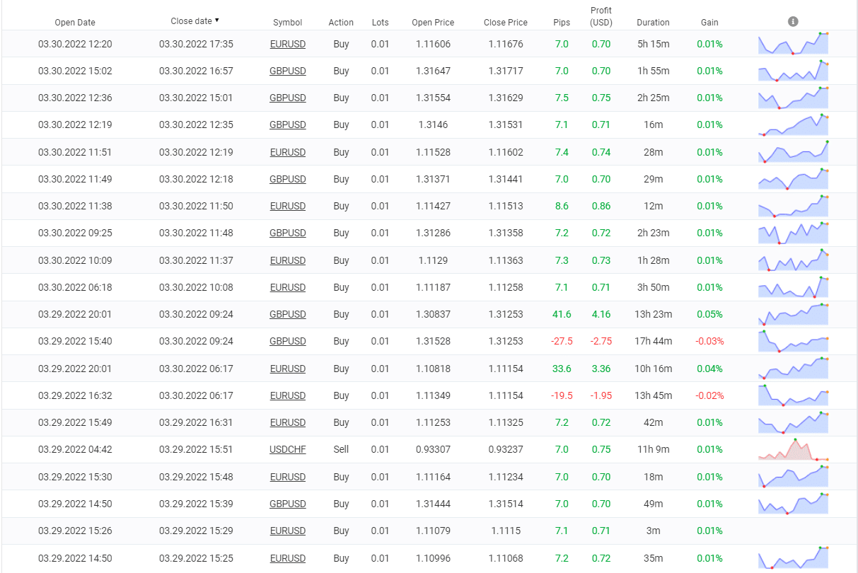 Happy Frequency closed deals