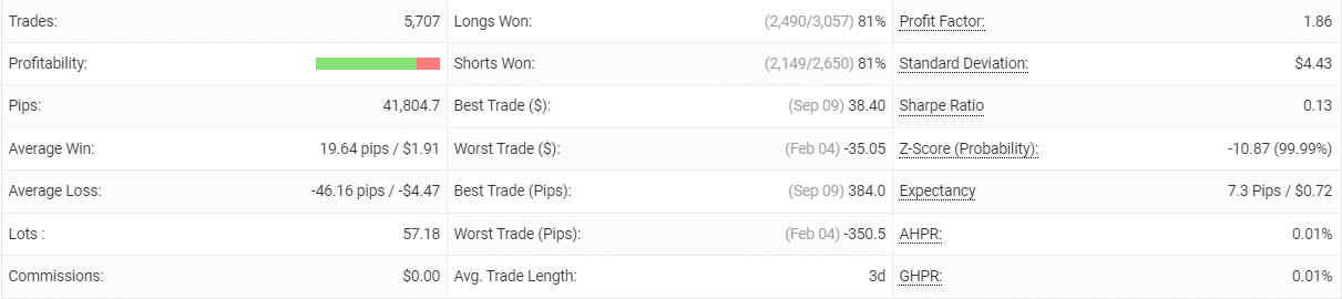 Happy Frequency details