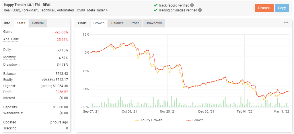 Live trading stats on Myfxbook