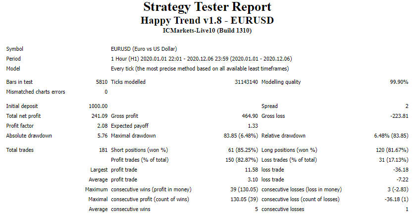 Backtest report