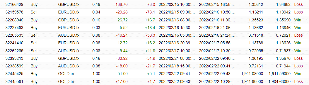 XXL Forex Real Profit closed orders
