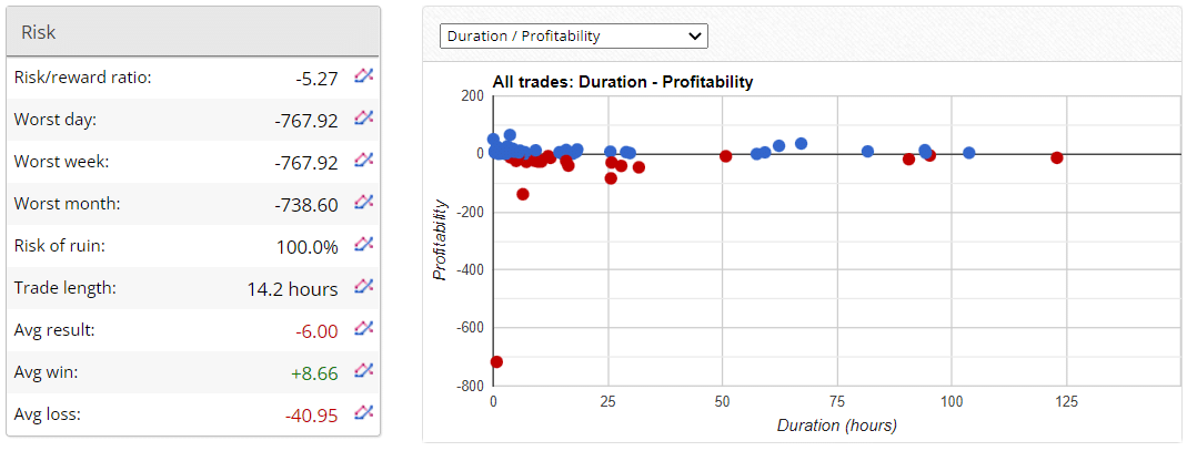 XXL Forex Real Profit risks