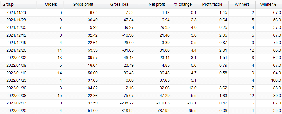 XXL Forex Real Profit weekly activities