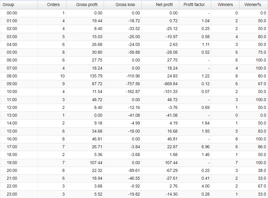 XXL Forex Real Profit daily activities