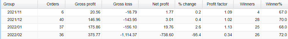 XXL Forex Real Profit monthly activities