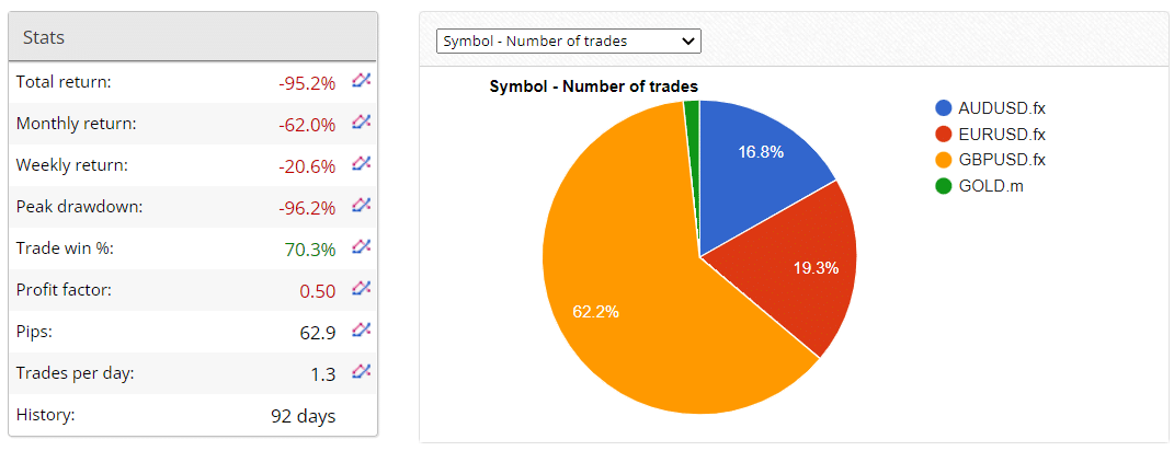 XXL Forex Real Profit statistics