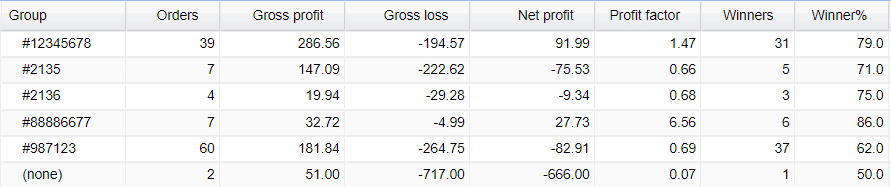 XXL Forex Real Profit magic numbers