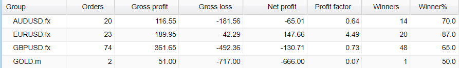 XXL Forex Real Profit pairs