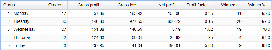 XXL Forex Real Profit weekly activities