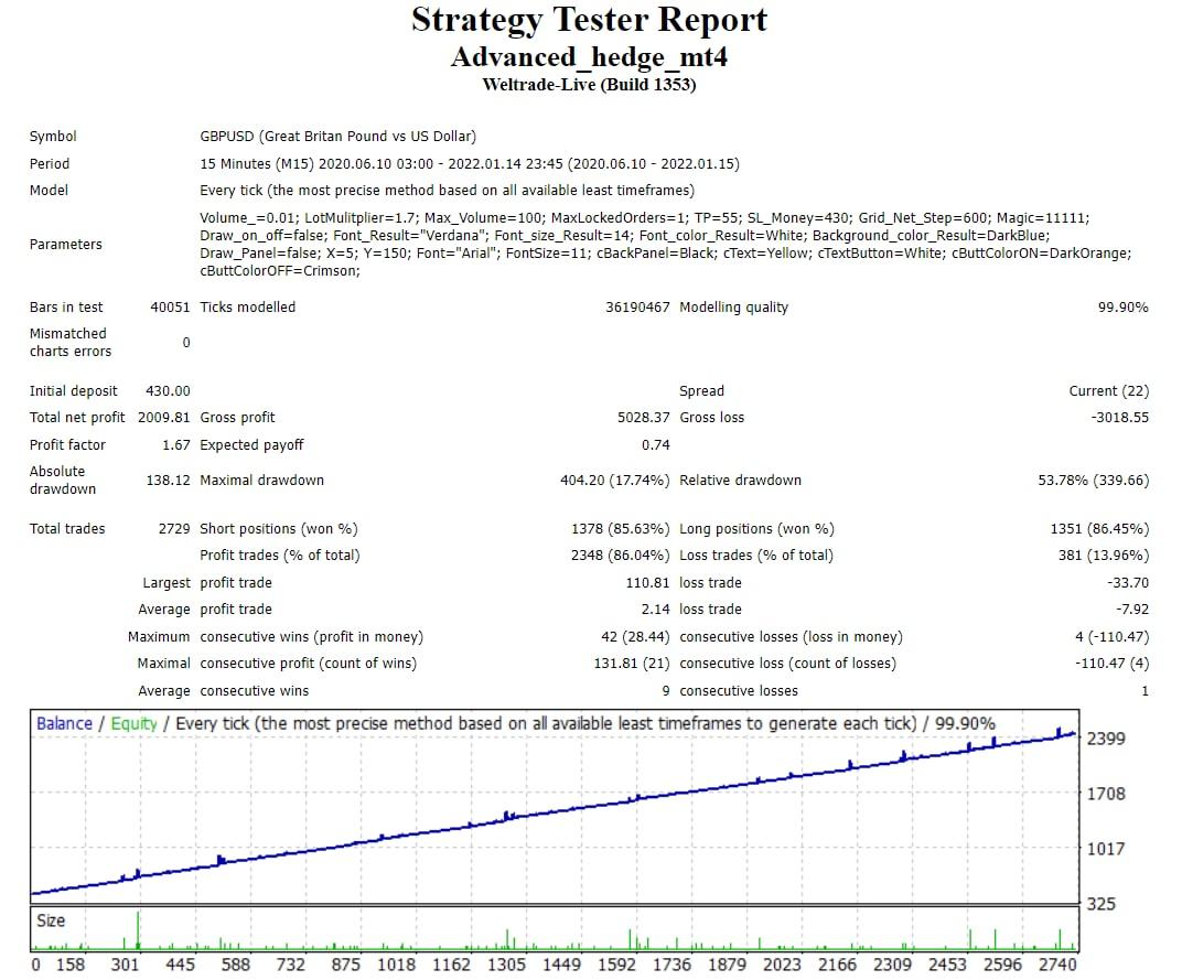Backtesting results of GBP/USD on advancedautotrading.com