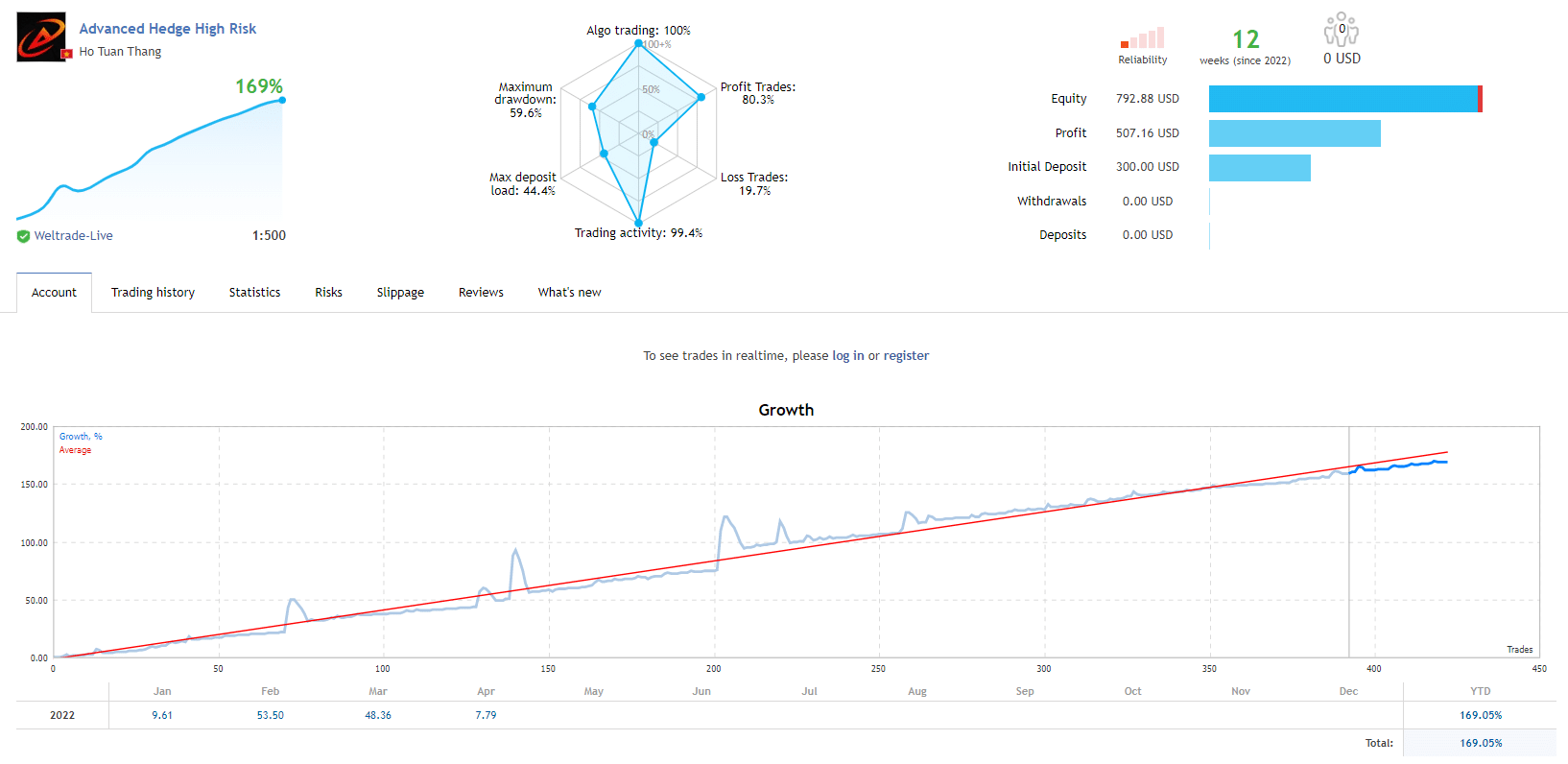 Growth chart of Advanced Hedge on MQL5