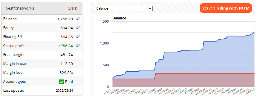 Live trading data on FXBlue