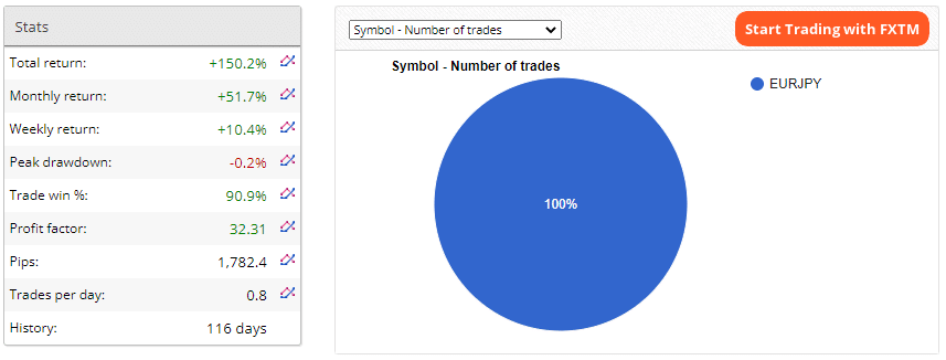 Performance of trades