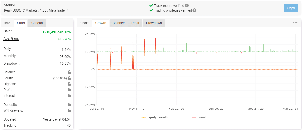 Live trading results from Myfxbook