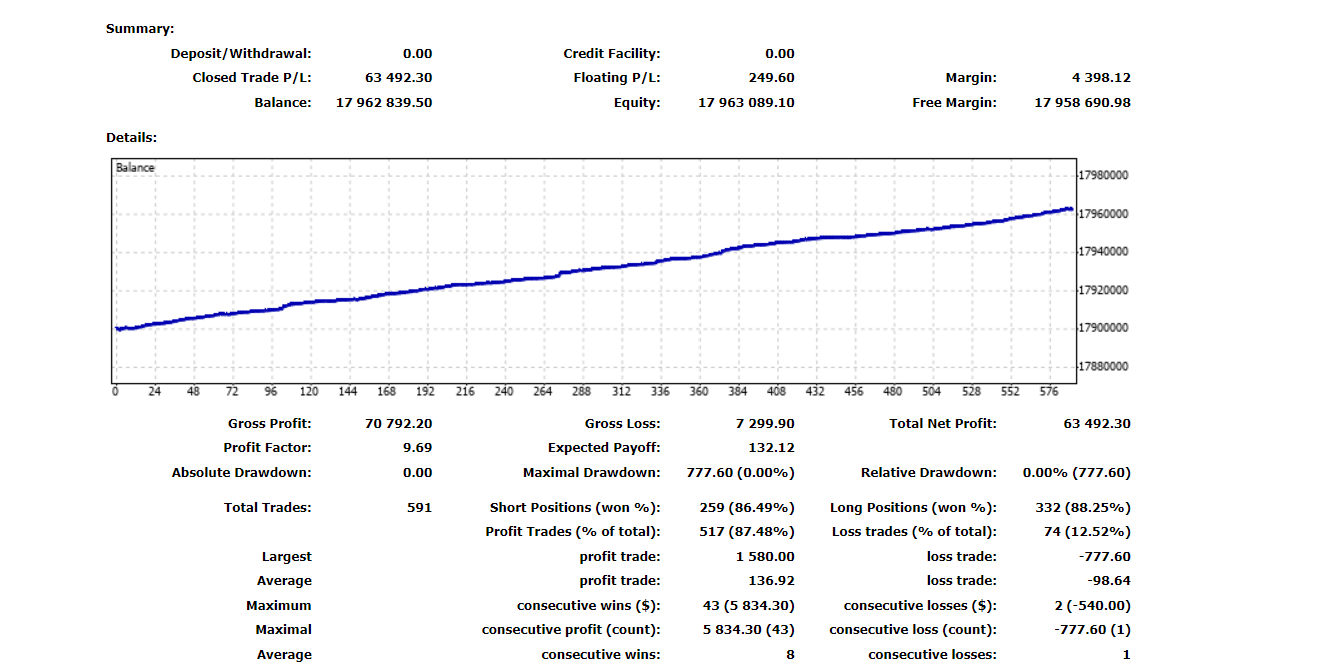 Growth chart of Ganon Forex Robot on the official website