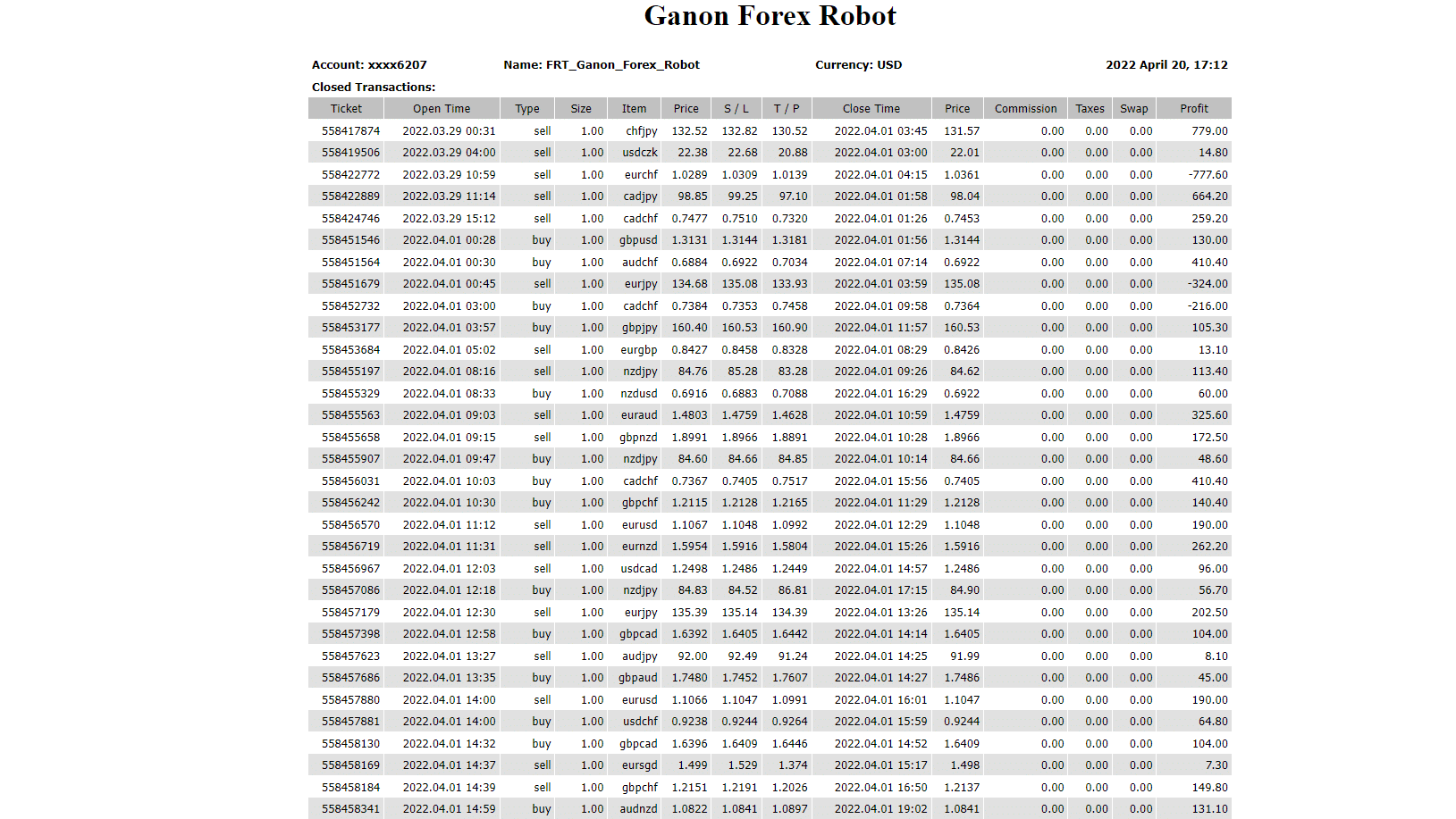Trading results of Ganon Forex Robot on the official website