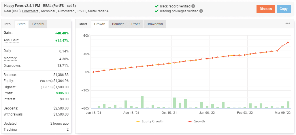 Live trading results on Myfxbook