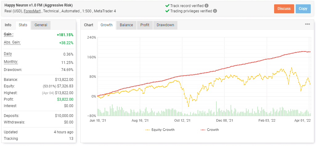 Live trading stats on Myfxbook.