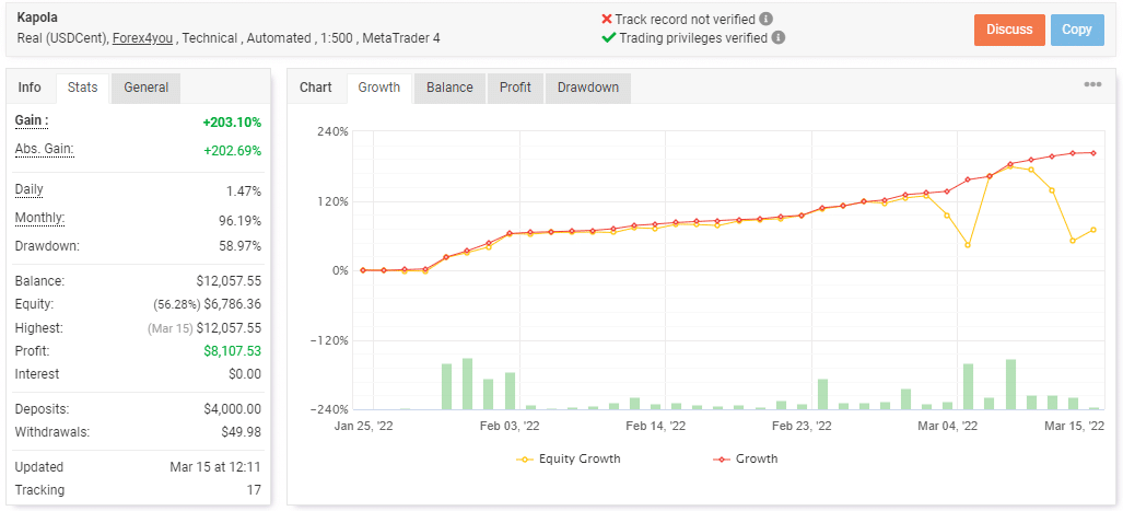 Live results on Myfxbook