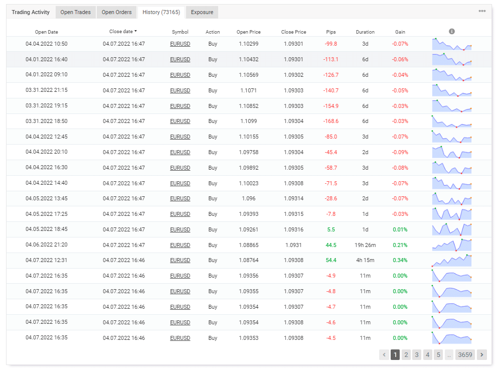 Trading history on Myfxbook