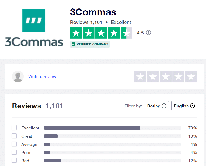 3Commas testimonials on Trustpilot