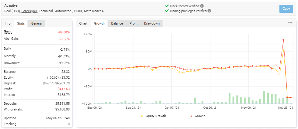 Live records on Myfxbook