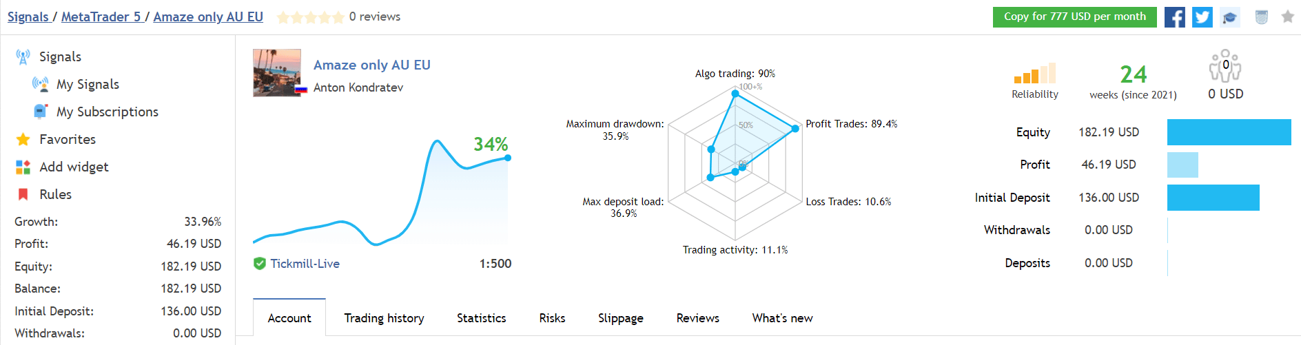 Amaze trading results on MQL5