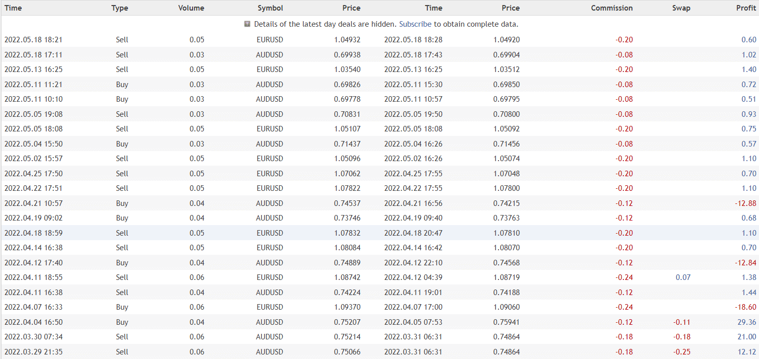 Amaze trading details