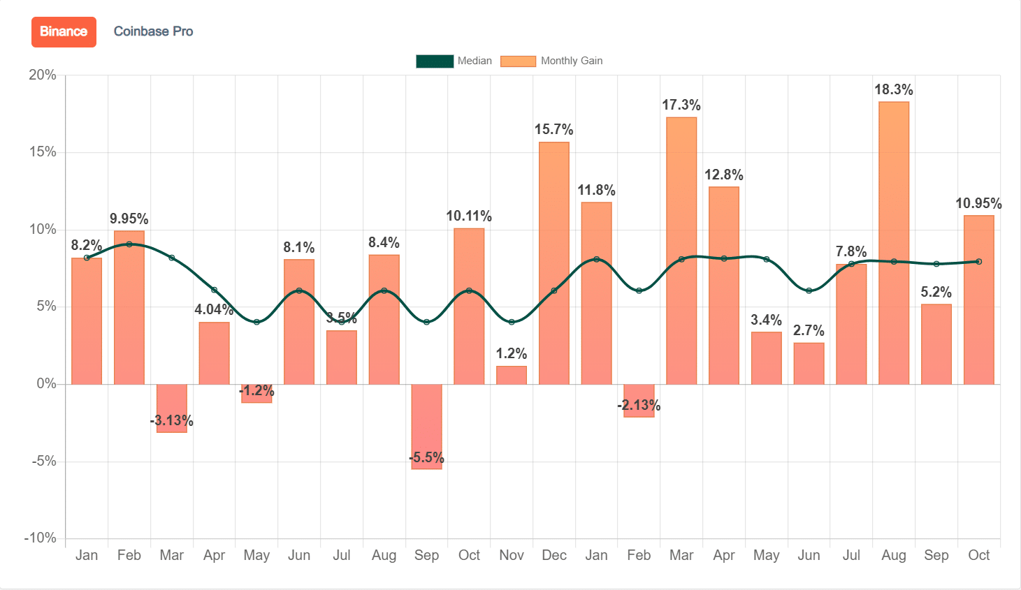 Botsfolio monthly profitability