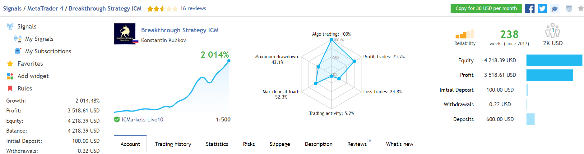 Breakthrough Strategy trading results