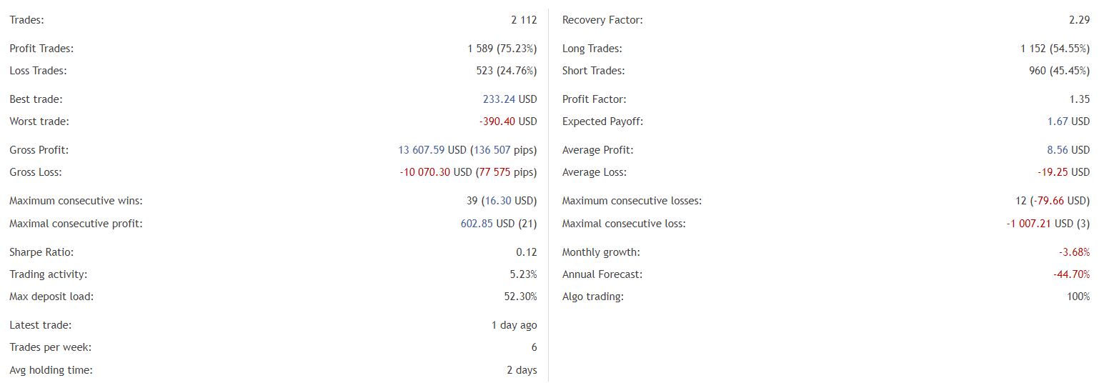 Breakthrough Strategy trading results