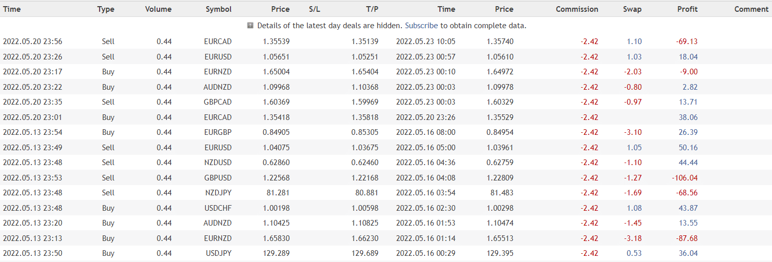 Breakthrough Strategy closed orders