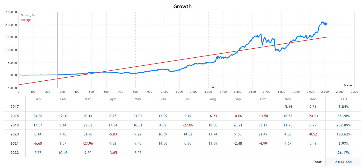 Breakthrough Strategy growth