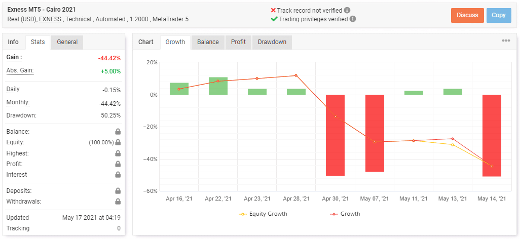 Live trading results on Myfxbook