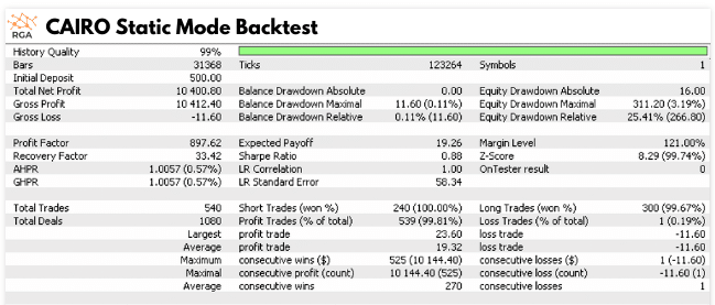 Backtest data