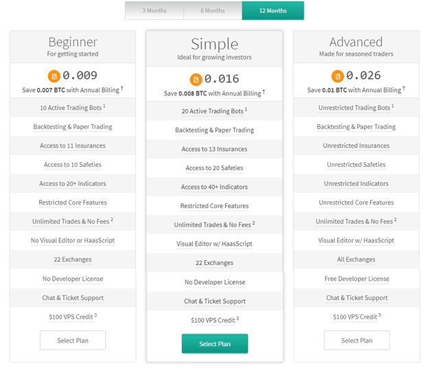 HaasOnline’s pricing plans