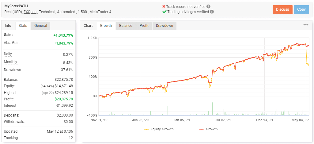 Live trading stats on Myfxbook