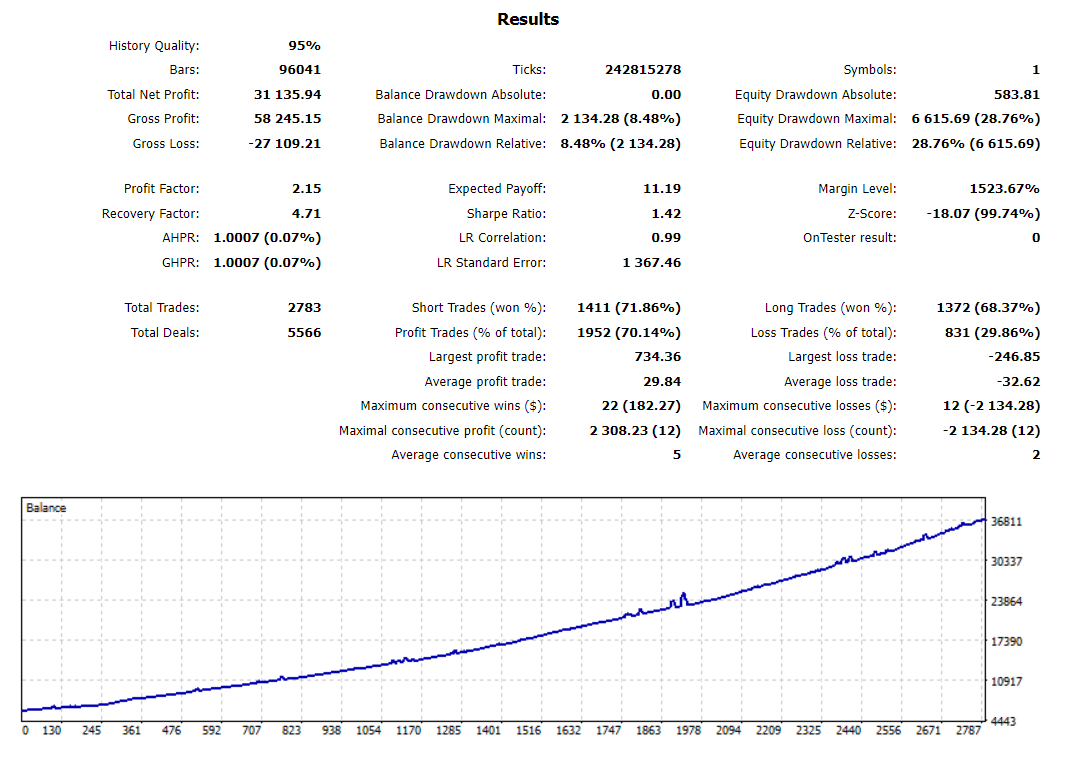 Powerhouse EA backtest reports