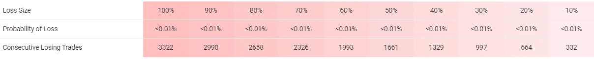Powerhouse EA risks