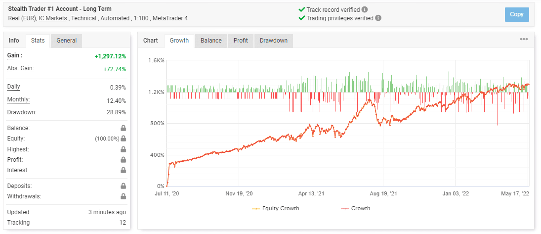 Live records on Myfxbook