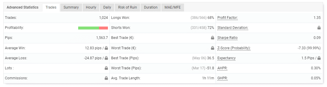 Live records on Myfxbook