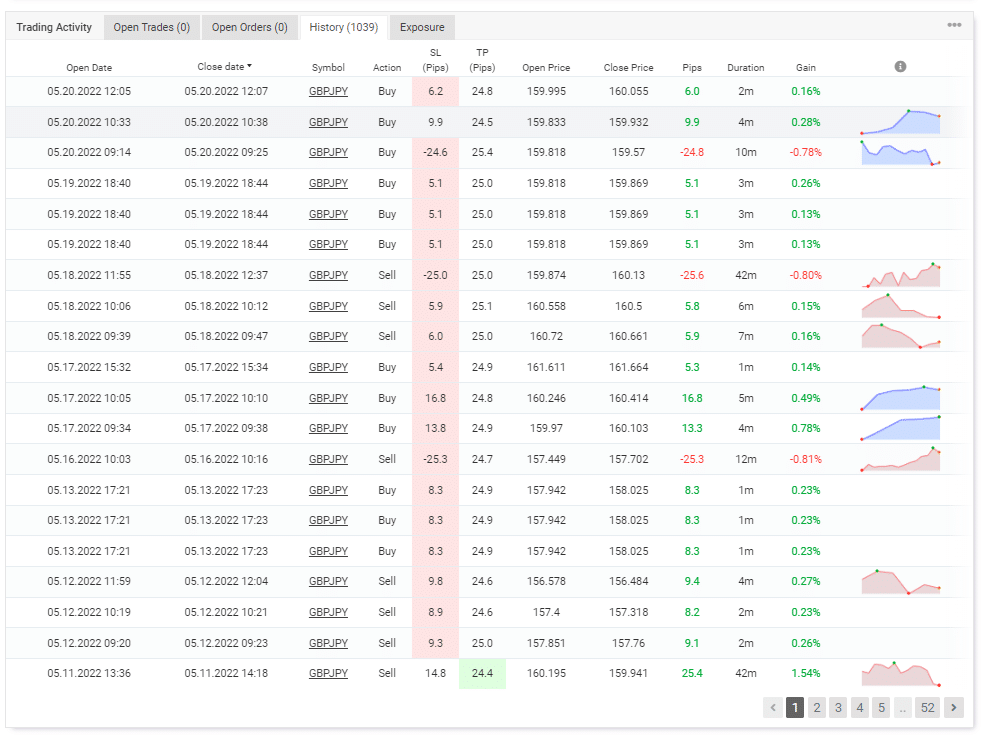Trading history on Myfxbook