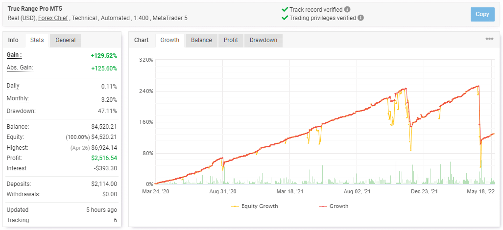 Live trading statistics on Myfxbook