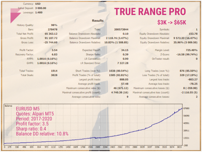 Backtest report