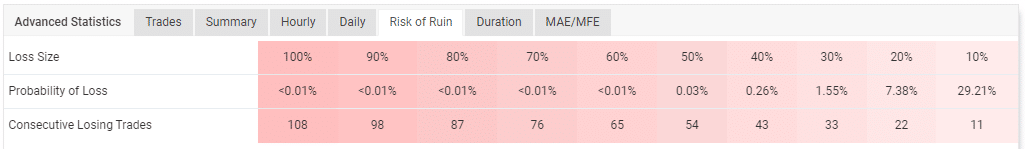 Risk of ruin