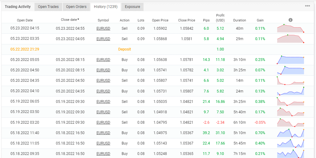 Trading history