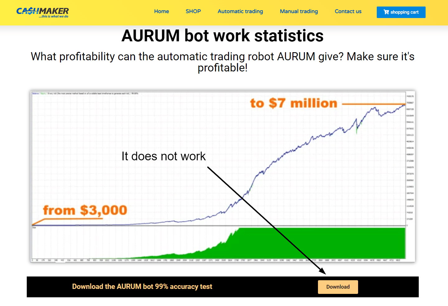 The Aurum trading bot backtesting results that are not available even on the official site