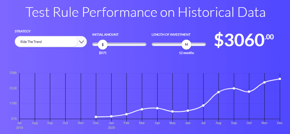 Strategy performance calculator.